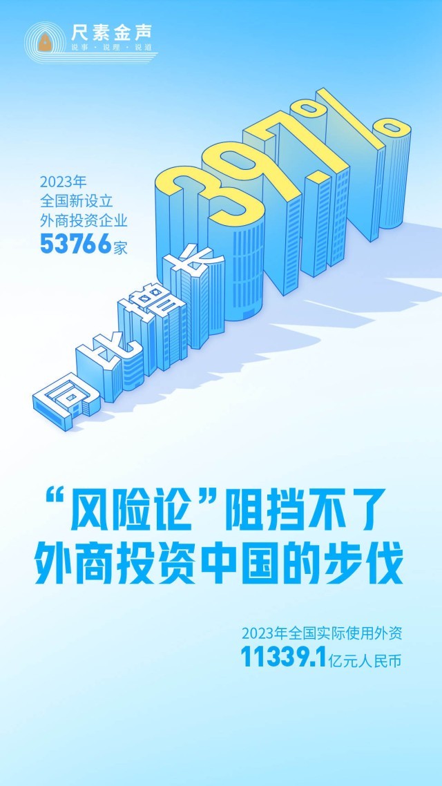 尺素金声｜“风险论”阻挡不了外商投资中国的步伐