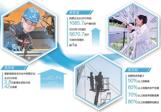 十位民营企业负责人谈高质量发展