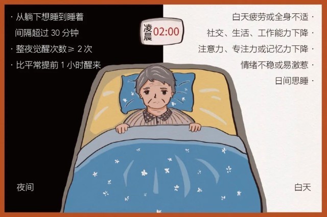 失眠惹了什么“祸”？| 科普时间
