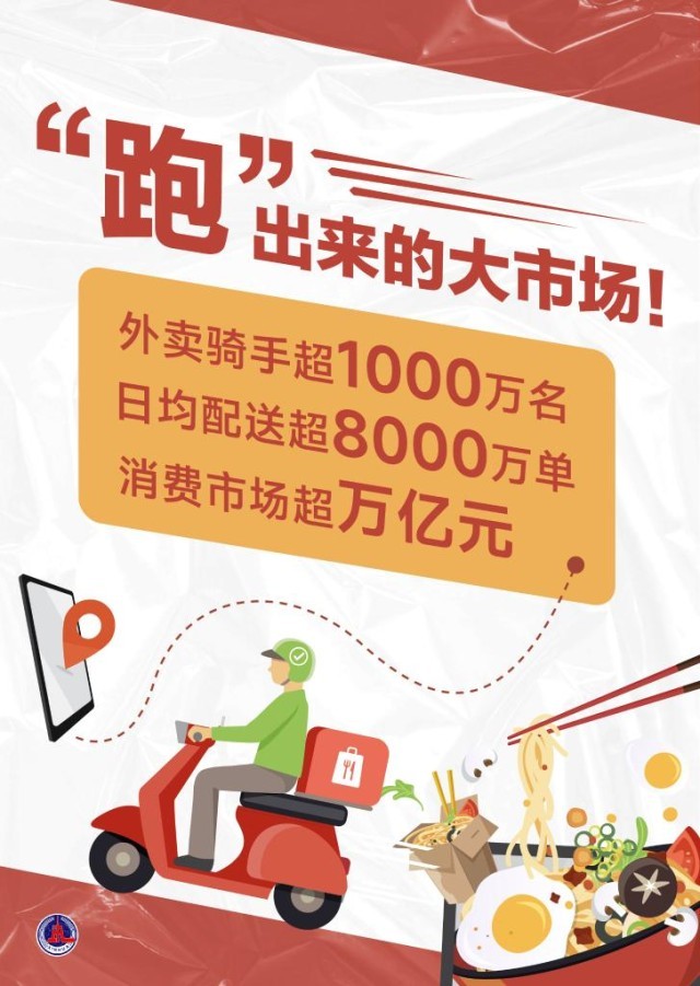 民生直通车·外卖观察丨中国外卖！“跑”出万亿元大市场
